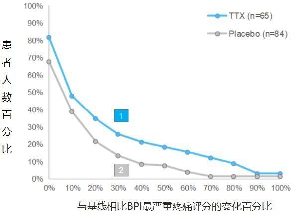 Early-Post-Injection-Period-Days-5-8-img-p2me1dlm4onpgpcx7da8ly5ed4o6ztmy8x6kfnr1tc-2-pd21qa2szxku5kcs77pxtbbolsopejwtn225he3m5s